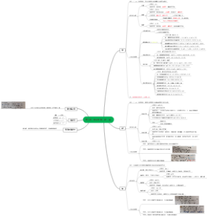 初中化学第八章  常见的酸、碱、盐﻿
