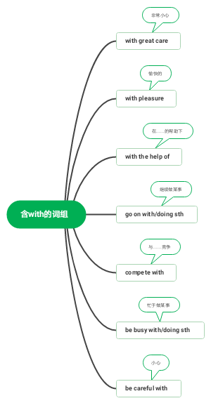 含with的词组