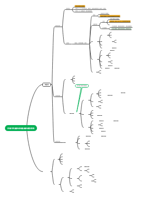 药理学-作用于内脏系统和血液系统的药物