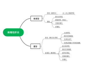 病毒性肝炎1