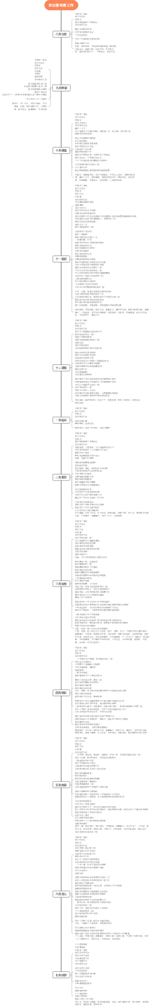 办公室年度工作