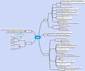 七年级上册数学有理数思维导图