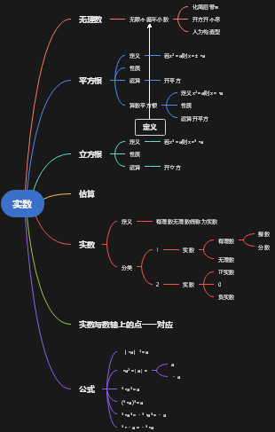 八上數學實數