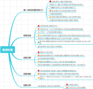 信息价值思维导图