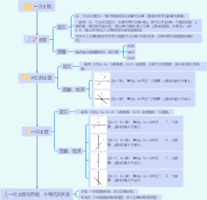 一次函数