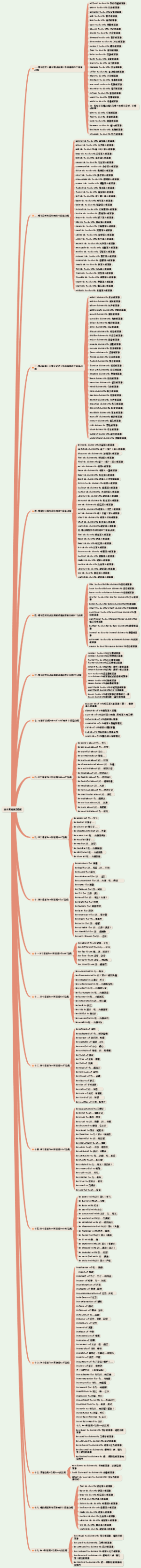 最全高中英语固定搭配
