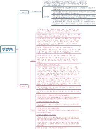 《老王》思维导图内容图片