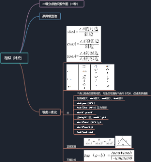 初中数学相似（补）