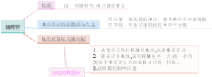 轴对称