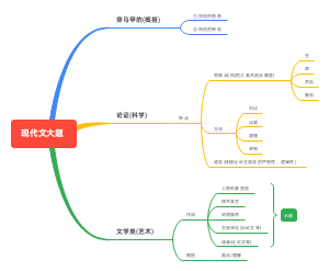 现代文大题