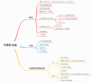 python知识汇总