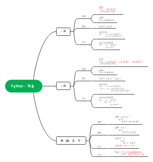 Python列表