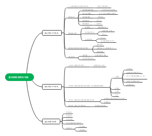 生物化学第一章