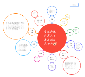 智能物流包装及主要支撑技术分析(1)
