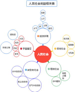 DESTEP分析