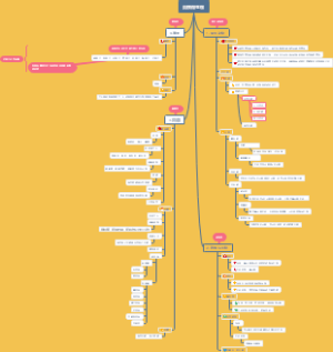 环境微生物学之真核微生物