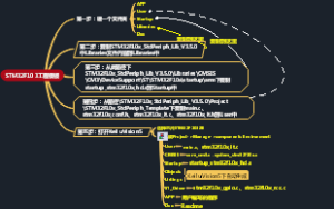 STM32F103工程模板