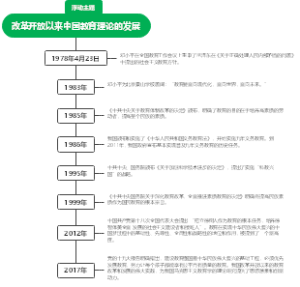 改革开放以来中国教育理论的发展