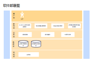 软件部署图