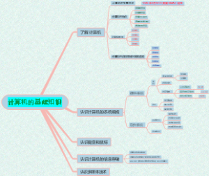 计算机的基础知识