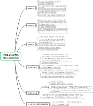 社会主义从空想到科学从理论到实践