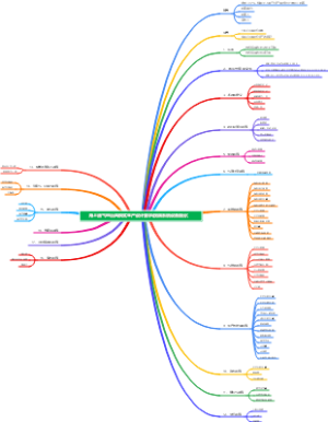 《海上油气田台风模式生产设计要求》框架思维导图