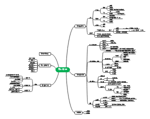 药物代谢动力学