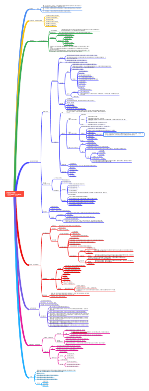 文艺复兴时期（公元1450~公元1600）