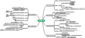 生物化学第三章蛋白质
