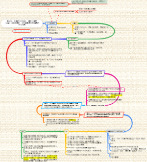 丰富的工作设计、高投入管理（HIM）与组织绩效