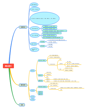 第三章原生动物门