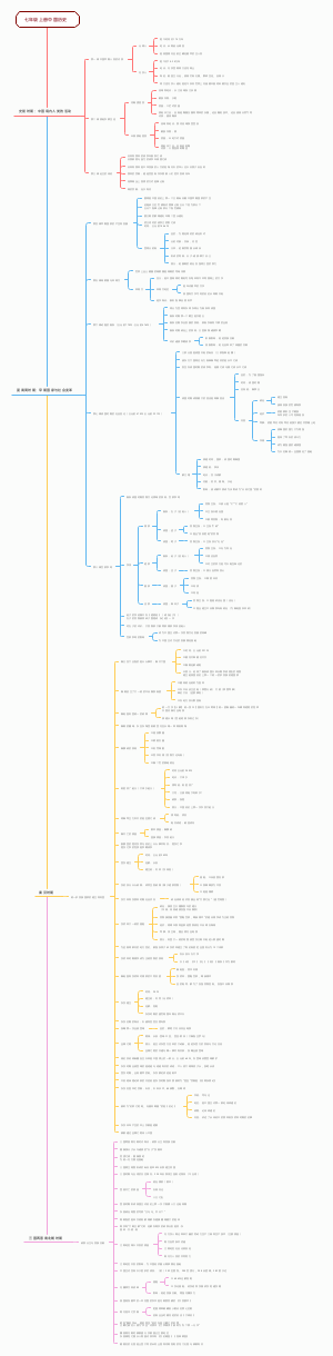 七年级上册中国历史思维导图