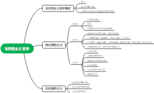 马克思主义哲学