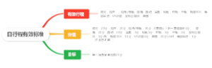 日行程有效标准