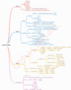 环境致癌危险因素