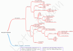 感染过程中的免疫应答