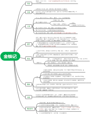 金锁记思维导图