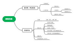 商务管理综合应用