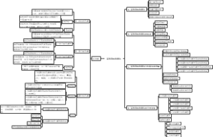 高效液相色谱法思维导图