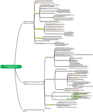 foundations of second language acquisition
