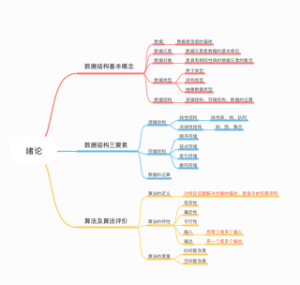 数据结构绪论