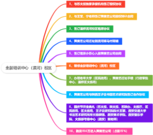 全龄培训中心（滨河）校区