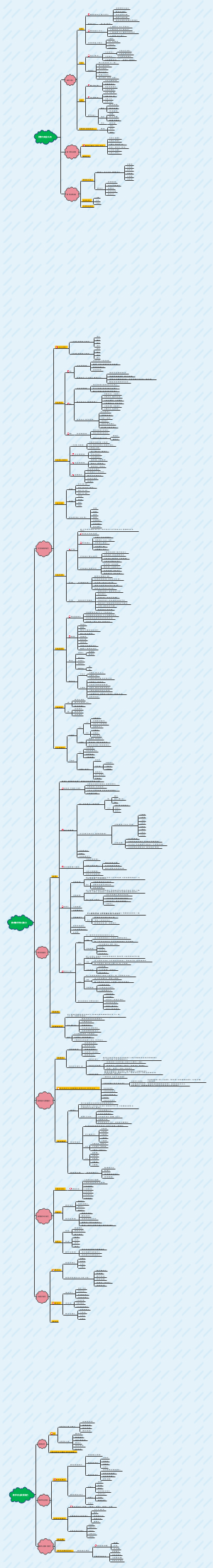 教师招聘D类综合素质
