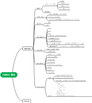 Python慕课学习笔记