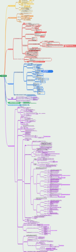第六章长期股权投资