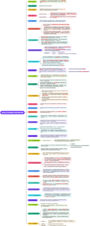 碳 排 放 权 交 易 管 理 暂 行 条 例 （ 草 案）