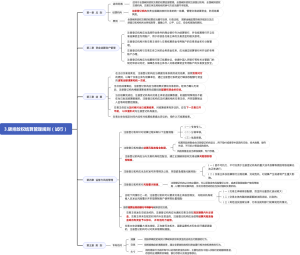 3.碳排放权结算管理规则（试行）