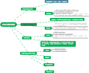 电阻传感器思维导图
