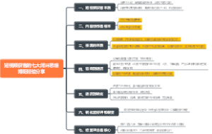 短视频获客的七大闭环思维博阳经验分享