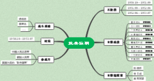 抗美援朝学习笔记